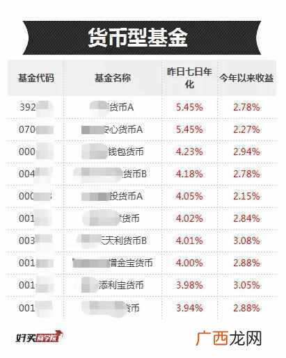 余额宝是怎么收益的 余额宝是什么意思