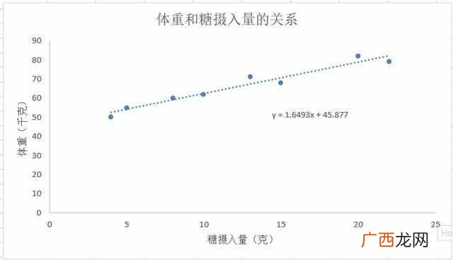 为什么会说干货分享 干货是什么意思