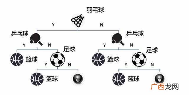 为什么会说干货分享 干货是什么意思