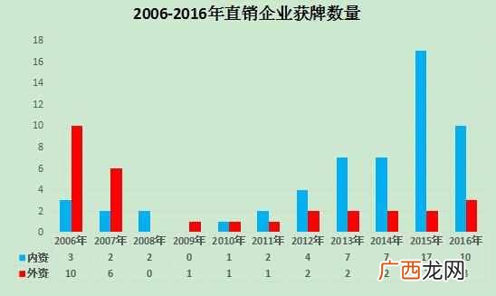 直销与传销的区别 什么是直销