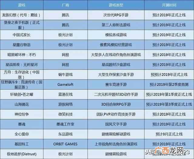 什么网游好玩又不花钱（盘点2019年最好玩网游大