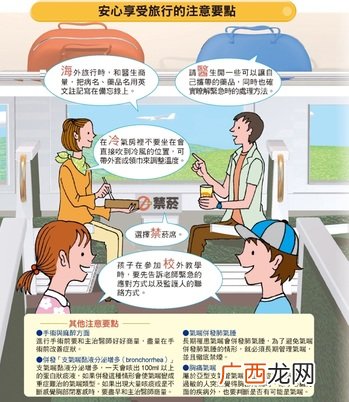 气喘患者在旅行时要注意的事项