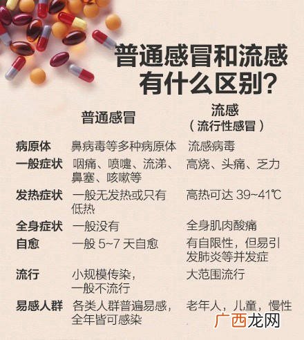 感冒了你该怎么办?才好的快