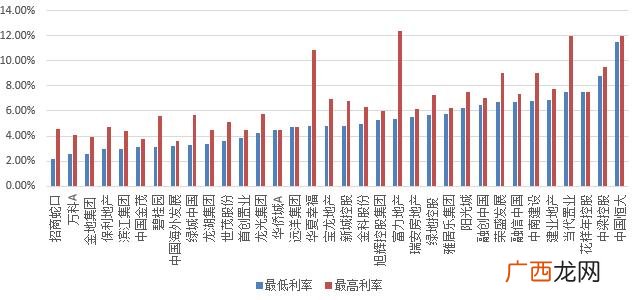 房地产负债率排行2020 2020中国股票市值排名前十