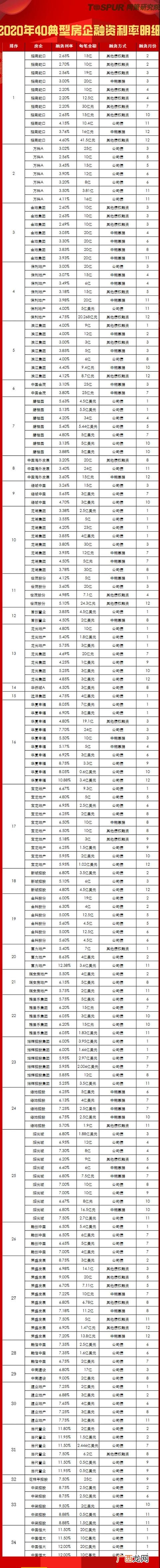 房地产负债率排行2020 2020中国股票市值排名前十