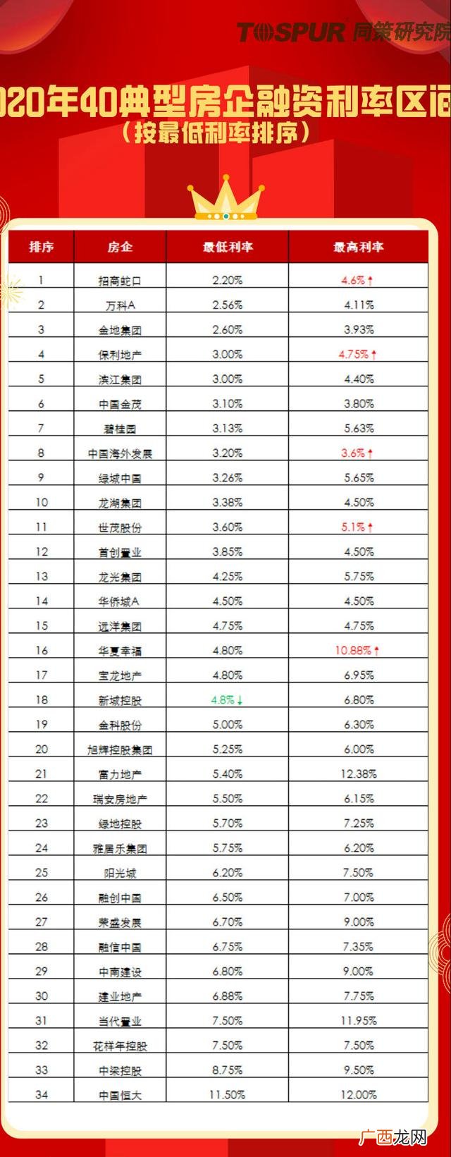 房地产负债率排行2020 2020中国股票市值排名前十