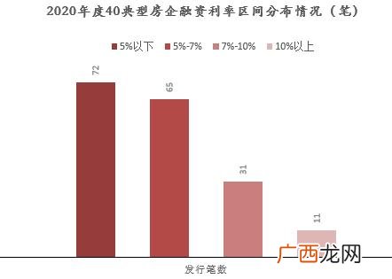 房地产负债率排行2020 2020中国股票市值排名前十