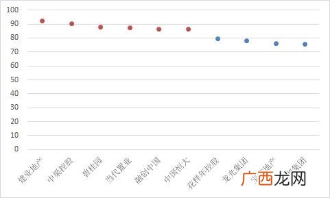 房地产负债率排行2020 2020中国股票市值排名前十