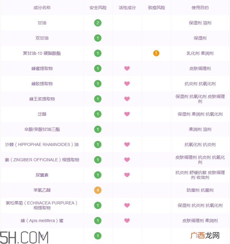 farmacy蜂蜜面膜怎么用_farmacy蜂蜜面膜使用方法