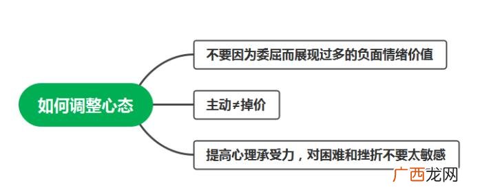 想找前女友复合怎么做，教你几招让你和前任轻松复合
