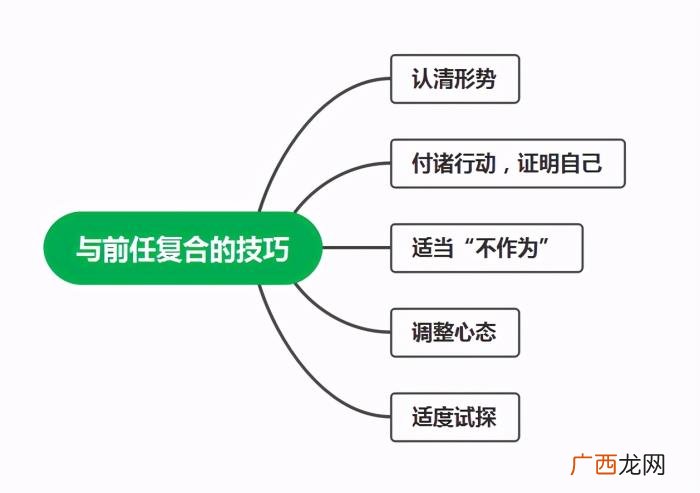 想找前女友复合怎么做，教你几招让你和前任轻松复合
