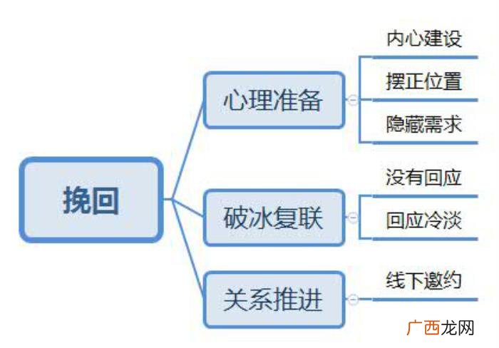 分开一段时间还会复合吗，分手越久复合几率越大