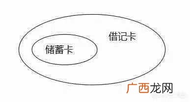 借记卡和储蓄卡有什么区别 什么是借记卡