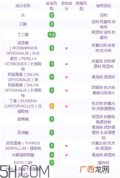 黛珂紫苏水具有抗炎作用吗?黛珂紫苏水适合多少岁?