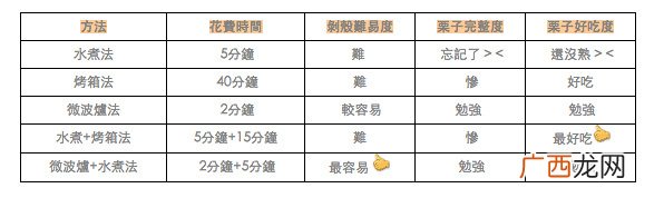 板栗怎么去皮5方法让板栗更香