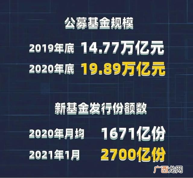 有人买基金一年赚20万 未来十年最有前景最赚钱的十大行业