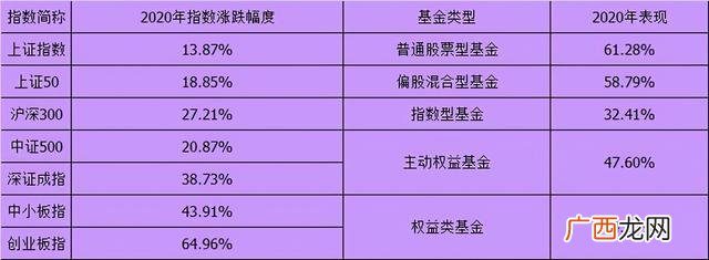 有人买基金一年赚20万 未来十年最有前景最赚钱的十大行业