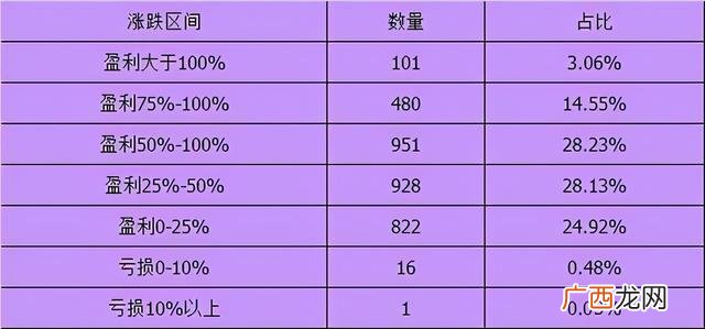 有人买基金一年赚20万 未来十年最有前景最赚钱的十大行业