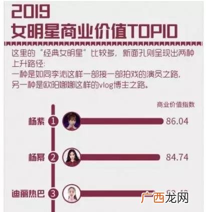 2019最具商业价值明星,00后艺人商业价值榜2019