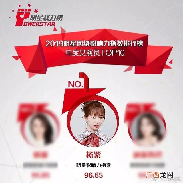 2019最具商业价值明星,00后艺人商业价值榜2019