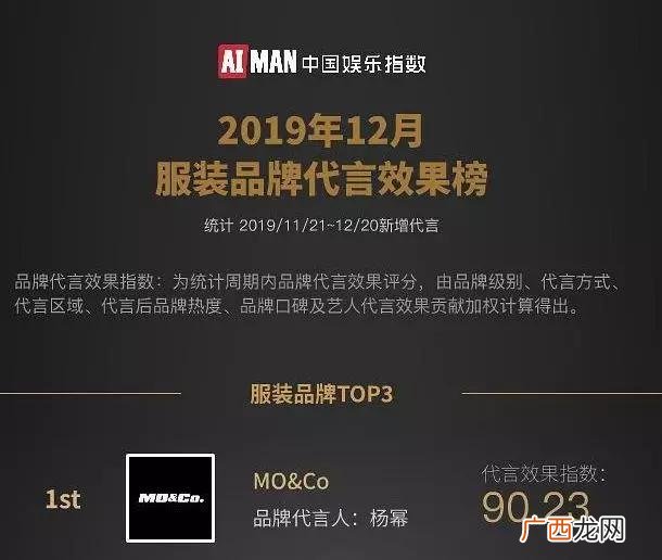 2019最具商业价值明星,00后艺人商业价值榜2019