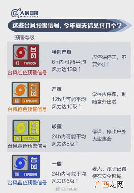 台风的花式命名怎么来的 台风为什么叫台风