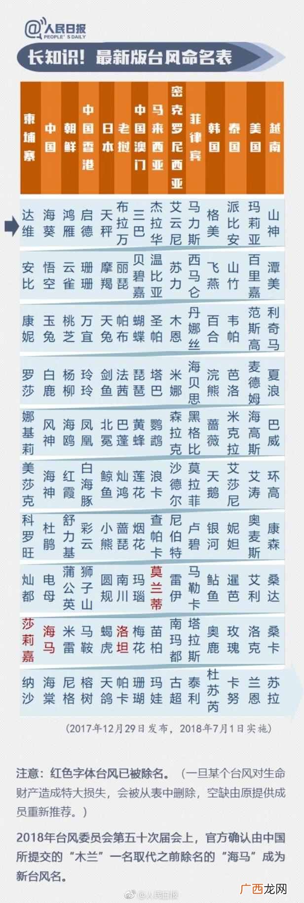 台风的花式命名怎么来的 台风为什么叫台风