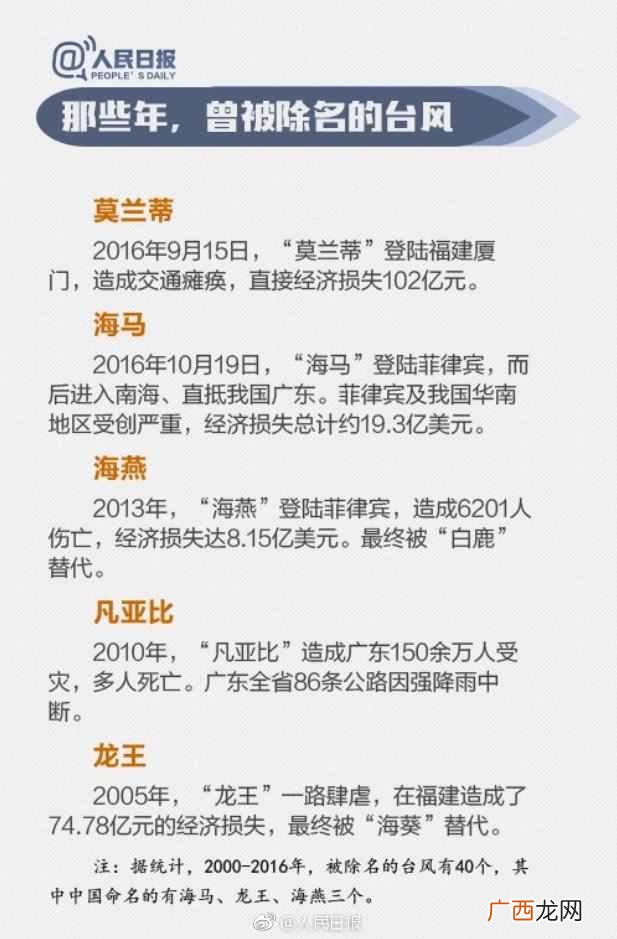 台风的花式命名怎么来的 台风为什么叫台风
