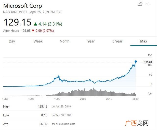 中国市值过万亿的公司 微软市值突破万亿美元 app