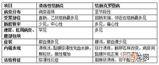 慢性肠炎吃什么药效果好（如何有效的治疗慢性