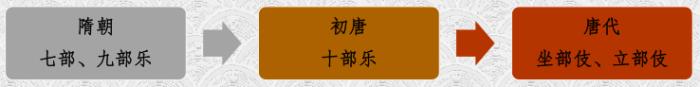适合宫廷的背景音乐，宫廷音乐的代表--燕乐