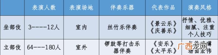 适合宫廷的背景音乐，宫廷音乐的代表--燕乐