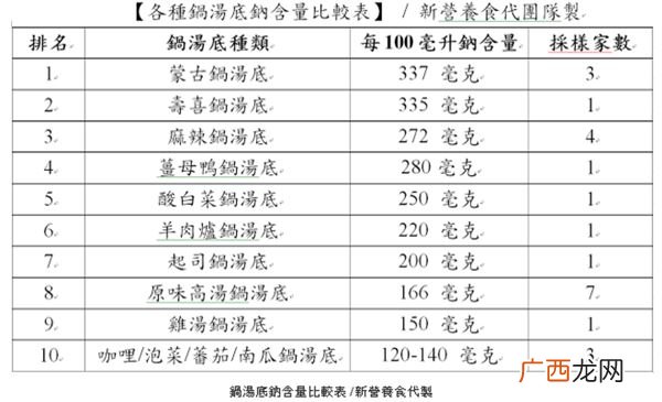 吃火锅后第二天眼睛水肿是怎么回事