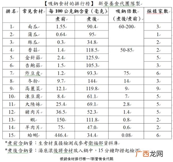 吃火锅后第二天眼睛水肿是怎么回事