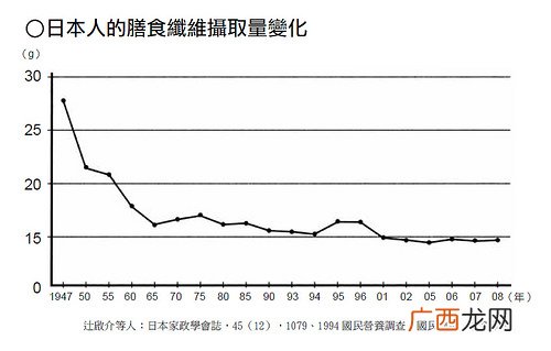 肠道不好皮肤会差早晚吃带皮苹果防肠癌