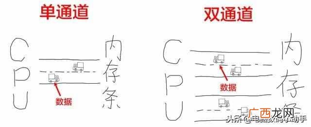内存条选购技巧分享 内存条什么牌子好