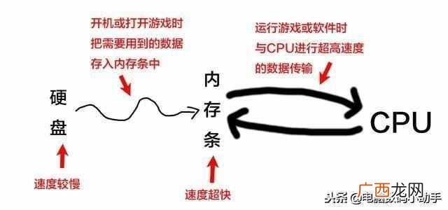 内存条选购技巧分享 内存条什么牌子好