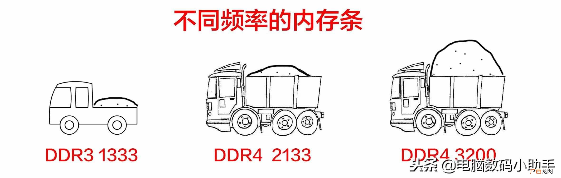 内存条选购技巧分享 内存条什么牌子好