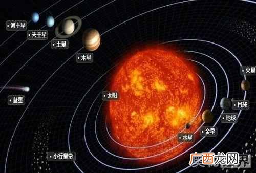 被科学家嫌弃的原因 冥王星为什么被除名