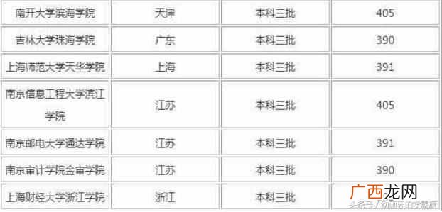 高考400分能上什么学校（高考低分数适合的学校