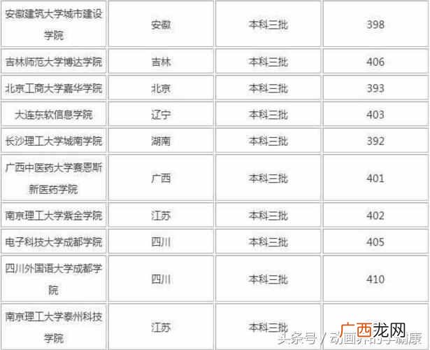 高考400分能上什么学校（高考低分数适合的学校