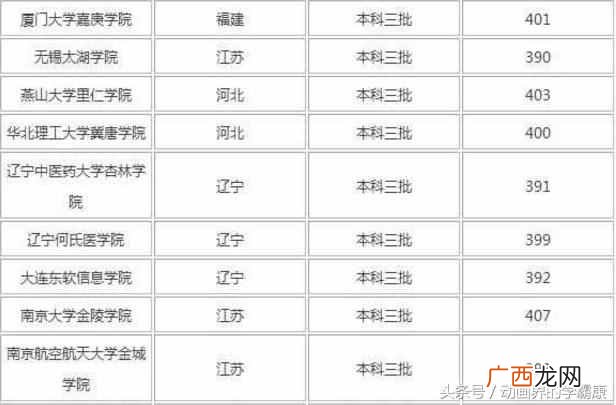 高考400分能上什么学校（高考低分数适合的学校