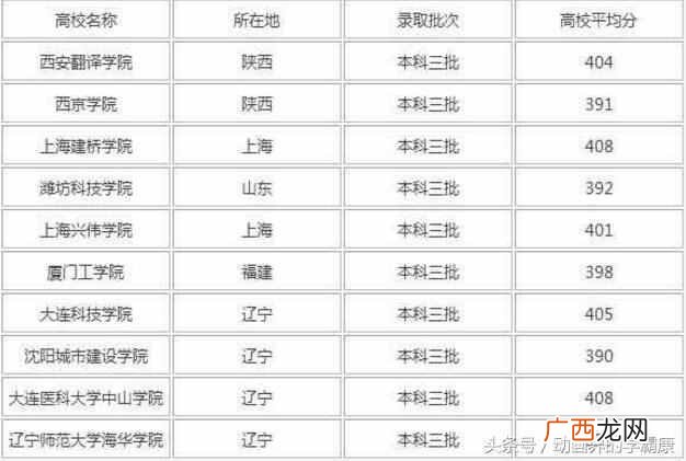 高考400分能上什么学校（高考低分数适合的学校