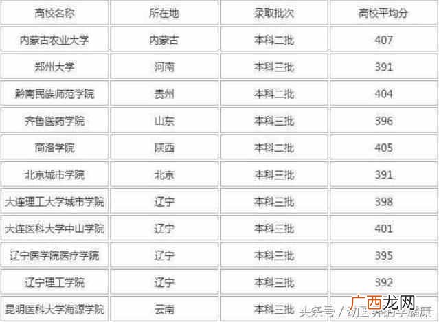 高考400分能上什么学校（高考低分数适合的学校