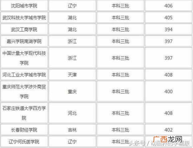 高考400分能上什么学校（高考低分数适合的学校