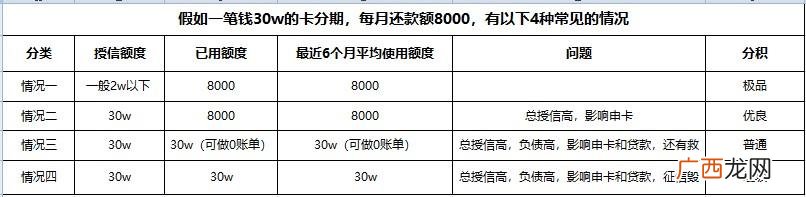 无视征信的贷款,不需要征信的贷款平台