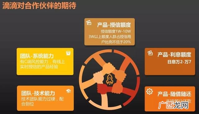 私人贷款当天放款 想借钱哪个平台好