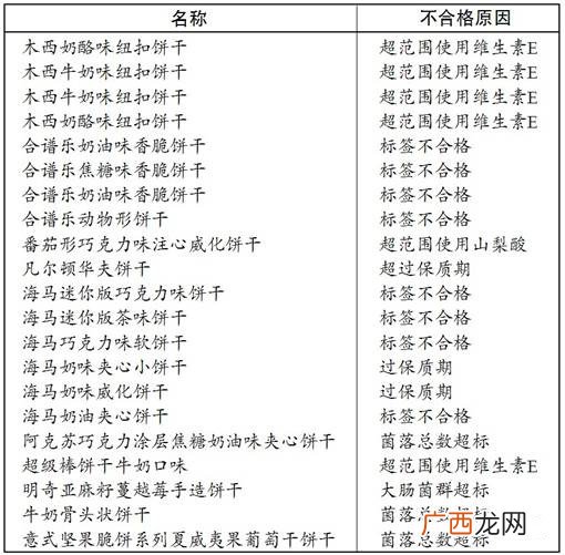 吃货必看国家公布的21款不合格进口饼干