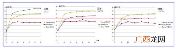 负离子吹风机有用吗与普通吹风机有什么区别