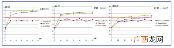 负离子吹风机有用吗与普通吹风机有什么区别